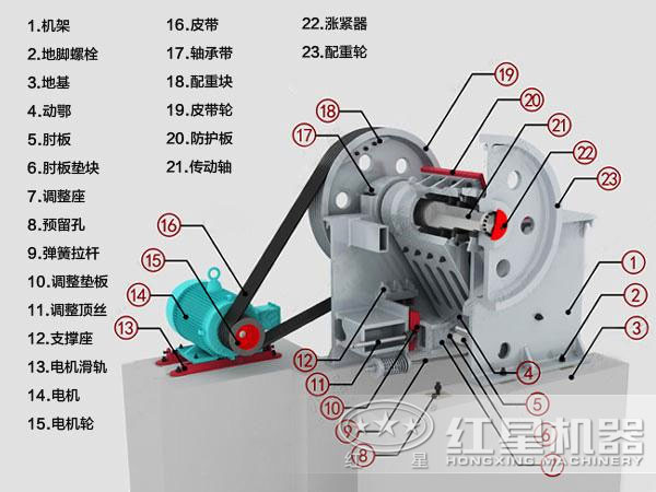 長(zhǎng)石砂巖顎式破碎機(jī)結(jié)構(gòu)圖